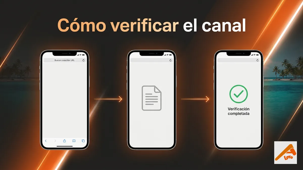 Pasos para confirmar el canal oficial correcto de Apostemos en Honduras