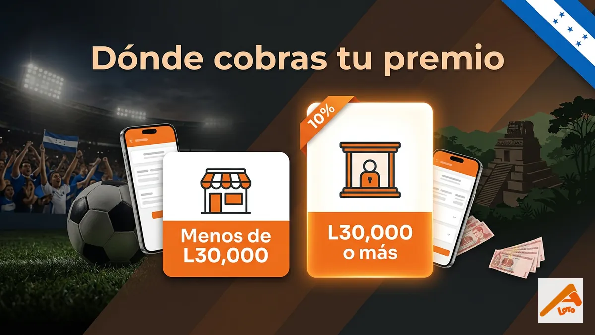Comparación de dónde cobrar el premio de Apostemos según el monto y la retención del 10%